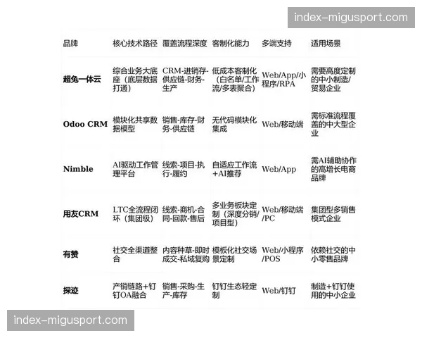 数字化盘点平台在转播服务商端上线 提升了大型摄影器材的资产周转率