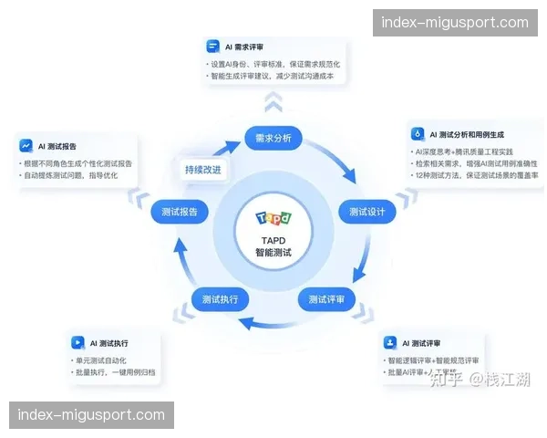 AI自动化行为建模技术在本年度落地 这种进步正稳步筑牢运营稳健性防护墙