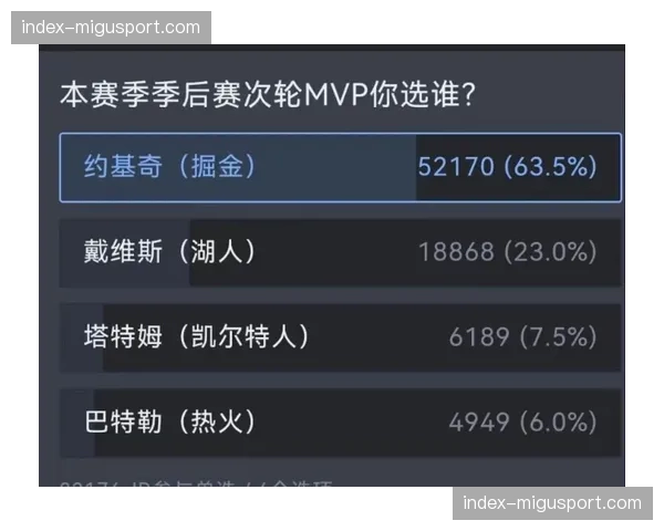 NBA“季后赛展望”网络民意调查启动,球迷可预测系列赛比分与MVP NBA“季后赛展望”网络民意调查启动,球迷可预测系列赛比分与MVP