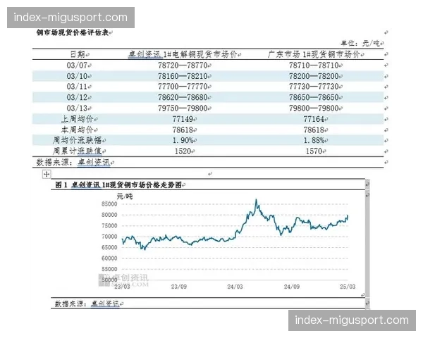 3月MMA产业链价格宽幅上涨,产品均价环比涨幅近40% 3月MMA产业链价格宽幅上涨,产品均价环比涨幅近40%